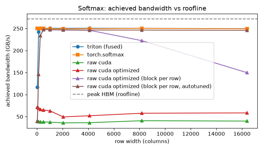 all softmax kernel variants, including autotuned block-per-row